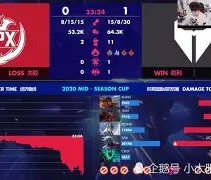 包含Karsa连续十五场比赛得分超过连败，DWG挑战极限！的词条-开云娱乐app